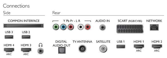 Телевизор Philips 55PUS7100 / 55" / LED / UHD 4K photo 2