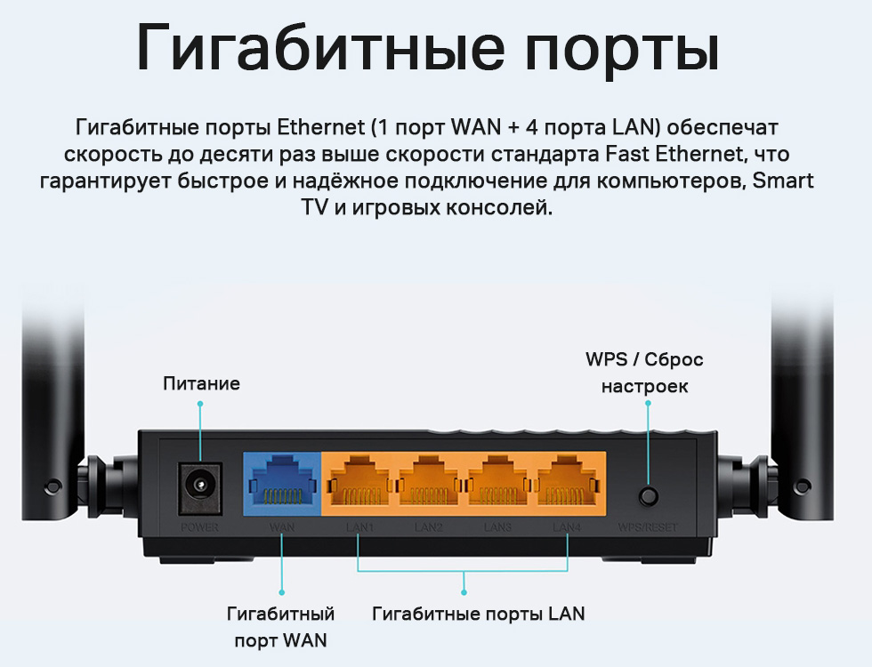 Роутер TP-Link Archer A64 AC1200 photo 5