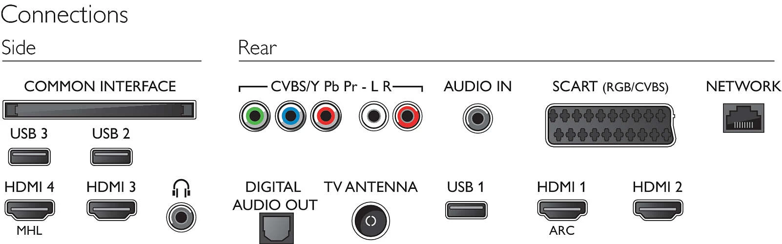 Televizor Philips 49PUH6101 / 49" / / UHD 4K photo 2