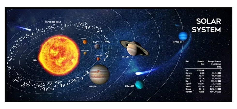 Covoras Gembird MPSOLARSYSTEMXL01 photo 1