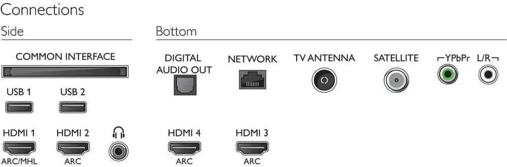 Televizor Philips 55PUS8503 / 55" / LED / UHD 4K photo 4