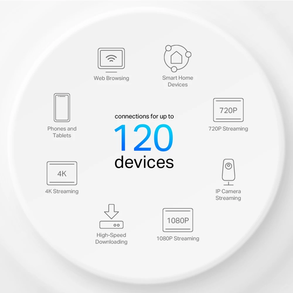 Mesh Wi-Fi 6 система TP-LINK Deco X10 (1-pack)/ AX1500 Dual Band /  2 LAN/WAN Gigabit Port photo 5