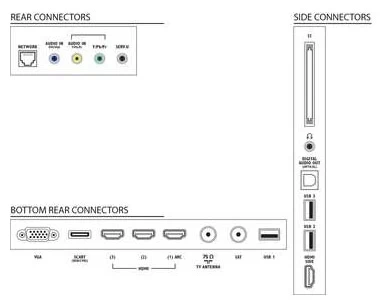 Televizor Philips 42PFL4007 / 42" / / Full HD photo 5