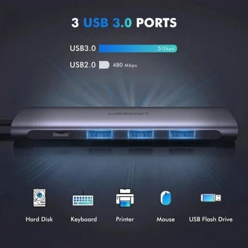 USB Hub UGREEN 50209 photo 3