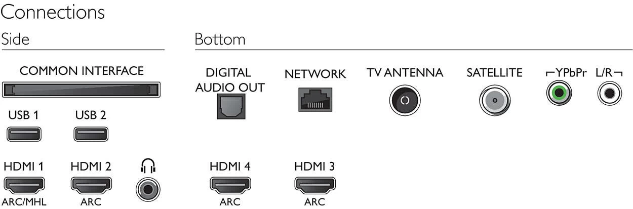 Телевизор Philips 49PUS6412 / 49" / / UHD 4K photo 5