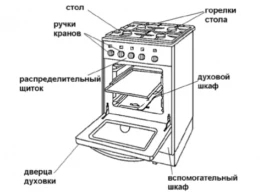 Газовая плита Hansa  FCGW52021 thumbnav 2