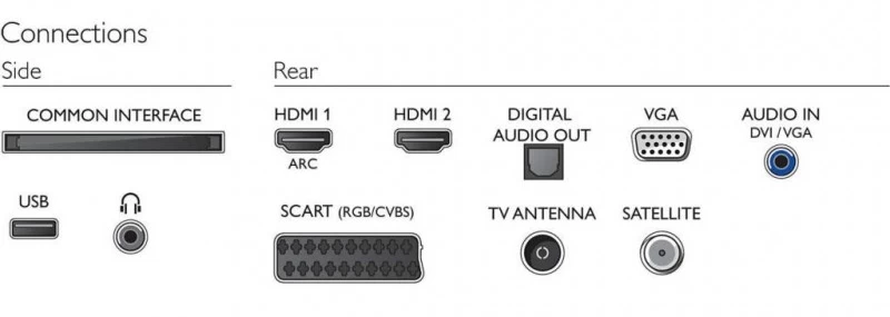 Телевизор Philips 24PHS4031 / 24" / / HD ready photo 4