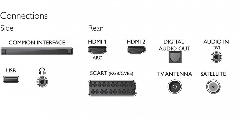 Televizor Philips 43PFS4132 / 43" / / Full HD photo 4