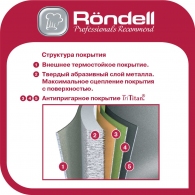 Tigaie Rondell RDA-1347 thumbnav 3