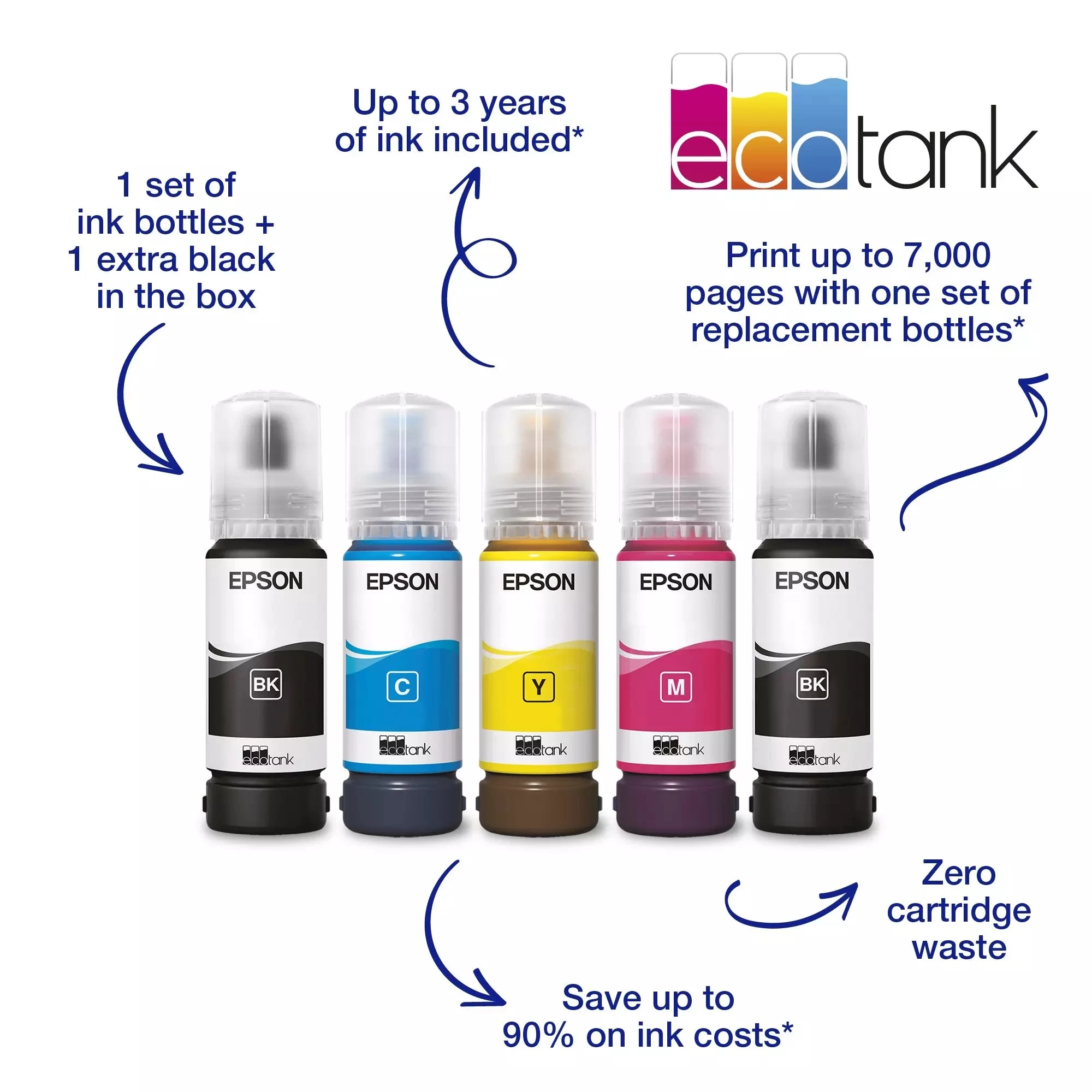 Imprimanta cu CISS Epson Eco Tank L11050/ A3/ Wi-Fi/ Black photo 3