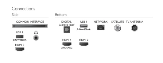 Телевизор Philips 65PUS7556 / 65" / LED / UHD 4K photo 5