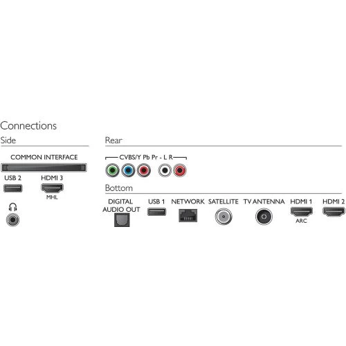 Televizor Philips 55PUS6162 / 55" / / UHD 4K photo 3