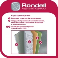 Сковорода Rondell RDA1364 thumbnav 8