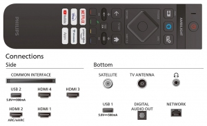 Televizor OLED Philips 65OLED769 thumbnav 5