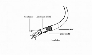 Cablu USB-A - USB-B Gembird CCPUSB2AMBM6G thumbnav 2