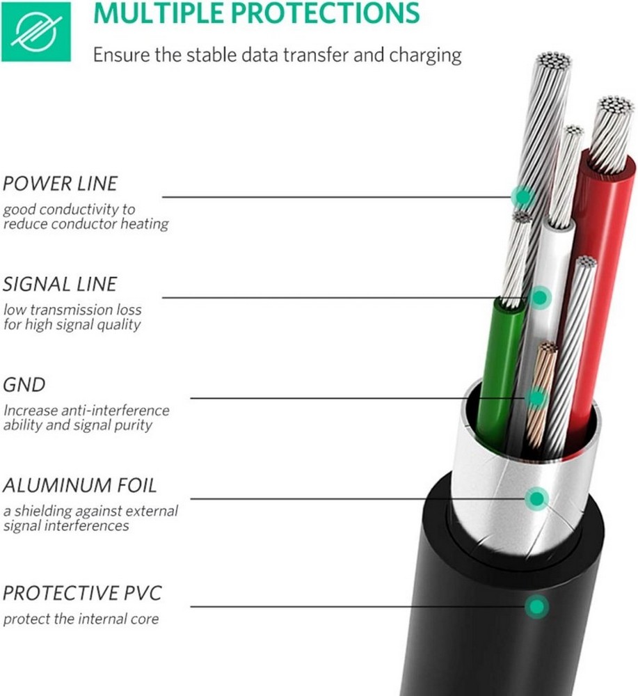 Кабель USB-C - Mini USB UGREEN 70873 2 /2м /Черный photo 7