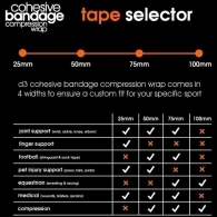 Тейп компрессионный d3 Cohesive Compression Wrap 50mm thumbnav 5