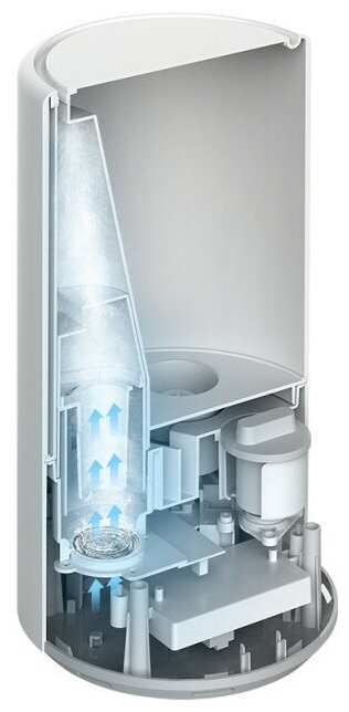 Увлажнитель воздуха Xiaomi AntibacterialHumidifier photo 7