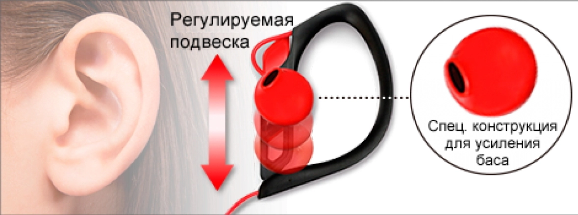 Căști Panasonic RP-HS Negru cu rosu Cu fir / Sport / Negru cu rosu photo 3