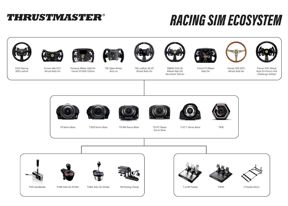 Volan Thrustmaster TS-XW Racer PC / XONE photo 6