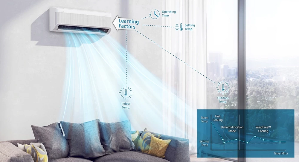 Кондиционер Samsung AR24BXFAMWKNUA 24000 BTU / 70 м2 / Инверторный / Wi-Fi R32 / A++ photo 5
