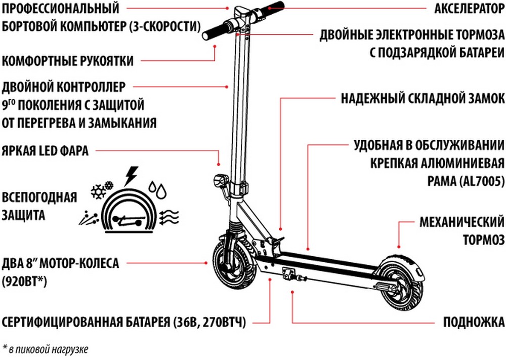 Trotineta electrica iconBIT STREETDUOV2 700 (2x350) W / 20 km / 25 km/h / Negru photo 4