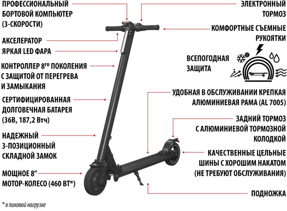 Trotineta electrica iconBIT STREET V8 460 W / 20 km / 25 km/h / Negru photo 3